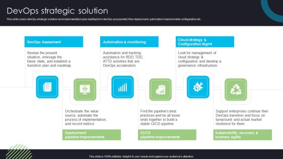 Devops Deployment And Transformation Services Advisory Devops Strategic Solution Portrait PDF Devops Deployment And Transformation Services Advisory Devops Strategic Solution Portrait PDF