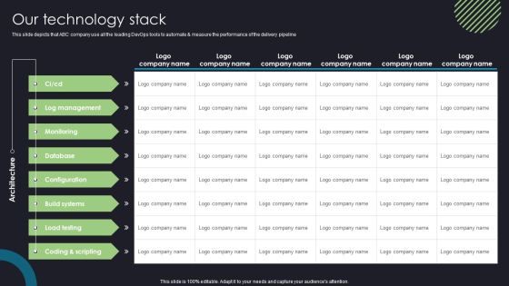 Devops Deployment And Transformation Services Advisory Our Technology Stack Introduction PDF Devops Deployment And Transformation Services Advisory Our Technology Stack Introduction PDF