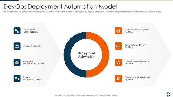 Devops Deployment Automation Model Professional PDF Devops Deployment Automation Model Professional PDF
