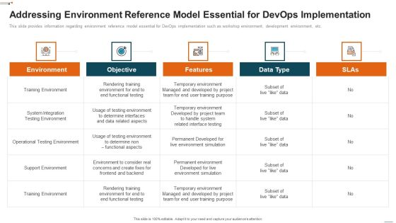 Devops Deployment Initiative IT Addressing Environment Reference Model Essential Themes PDF