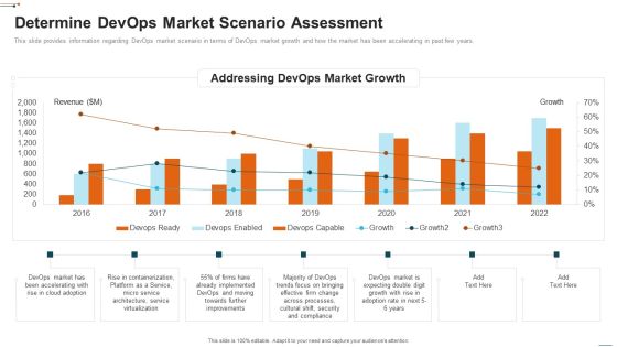 Devops Deployment Initiative IT Determine Devops Market Scenario Assessment Information PDF Devops Deployment Initiative IT Determine Devops Market Scenario Assessment Information PDF