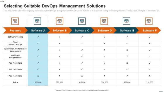 Devops Deployment Initiative IT Selecting Suitable Devops Management Solutions Formats PDF