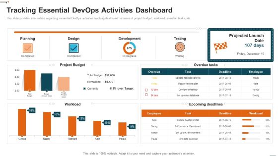 Devops Deployment Initiative IT Tracking Essential Devops Activities Dashboard Download PDF Devops Deployment Initiative IT Tracking Essential Devops Activities Dashboard Download PDF