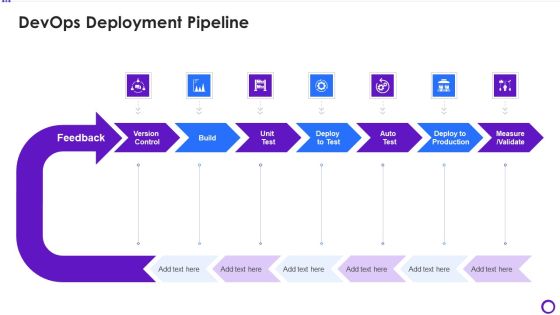 Devops Deployment Pipeline Ppt Portfolio Slides PDF Devops Deployment Pipeline Ppt Portfolio Slides PDF