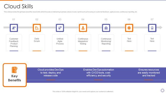 Devops Engineer Capabilities Cloud Skills Ppt Summary Mockup PDF Devops Engineer Capabilities Cloud Skills Ppt Summary Mockup PDF