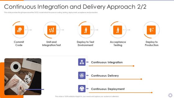 Devops Engineer Capabilities Continuous Integration And Delivery Approach Test Ppt Layouts Mockup PDF