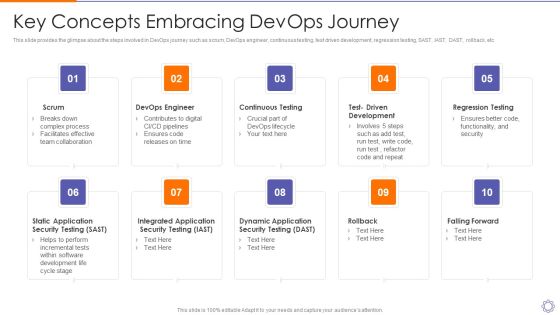 Devops Engineer Capabilities Key Concepts Embracing Devops Journey Ppt Professional Picture PDF