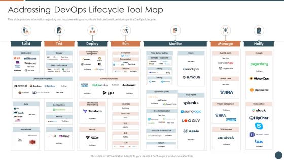 Devops Equipment Selection Procedure IT Addressing Devops Lifecycle Tool Map Designs PDF