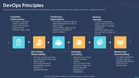 Devops For Information Technology Devops Principles Ppt File Mockup PDF Devops For Information Technology Devops Principles Ppt File Mockup PDF