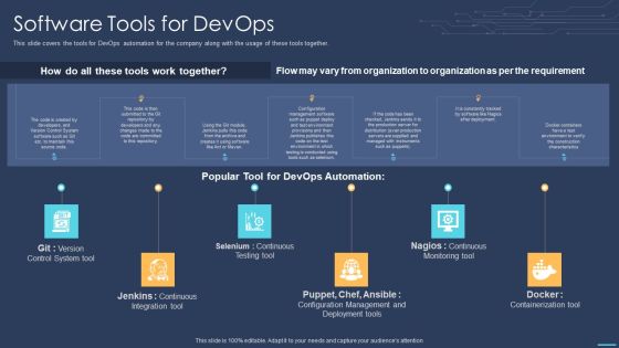 Devops For Information Technology Software Tools For Devops Rules PDF Devops For Information Technology Software Tools For Devops Rules PDF