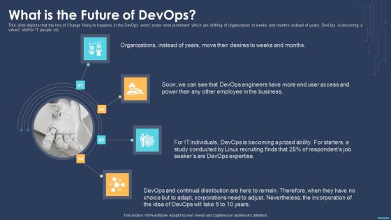 Devops For Information Technology What Is The Future Of Devops Ppt Pictures Guide PDF