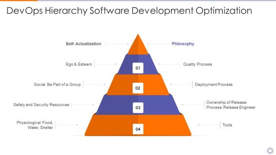 Devops Hierarchy Software Development Optimizationdevops Engineer Capabilities Ppt Icon Grid PDF