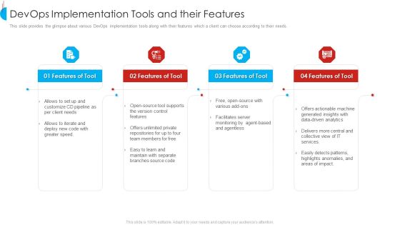 Devops Implementation Tools And Their Features Brochure PDF Devops Implementation Tools And Their Features Brochure PDF