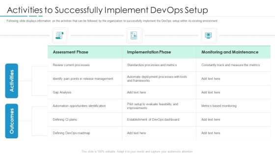 Devops In Hybrid Prototype IT Activities To Successfully Implement Devops Setup Formats PDF