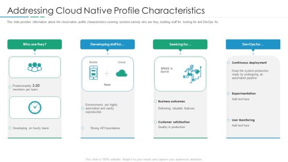 Devops In Hybrid Prototype IT Addressing Cloud Native Profile Characteristics Structure PDF Devops In Hybrid Prototype IT Addressing Cloud Native Profile Characteristics Structure PDF
