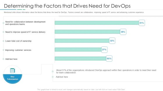 Devops In Hybrid Prototype IT Determining The Factors That Drives Need For Devops Formats PDF Devops In Hybrid Prototype IT Determining The Factors That Drives Need For Devops Formats PDF