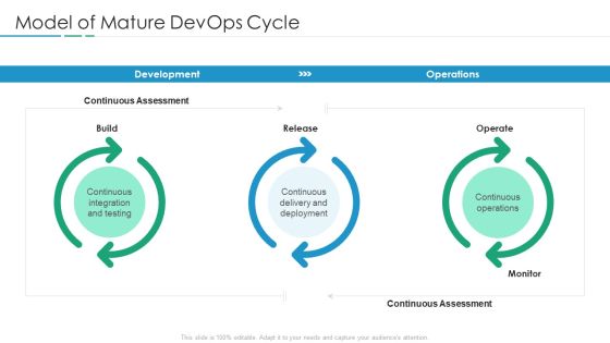 Devops In Hybrid Prototype IT Model Of Mature Devops Cycle Summary PDF Devops In Hybrid Prototype IT Model Of Mature Devops Cycle Summary PDF