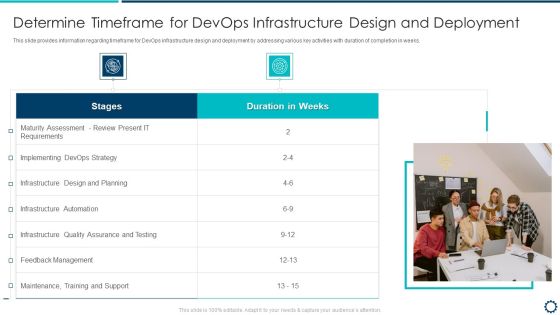 Devops Infrastructure Acceptance Proposal IT Determine Timeframe For Devops Infrastructure Design Graphics PDF Devops Infrastructure Acceptance Proposal IT Determine Timeframe For Devops Infrastructure Design Graphics PDF
