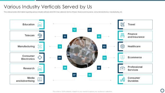 Devops Infrastructure Acceptance Proposal IT Various Industry Verticals Served By Us Clipart PDF