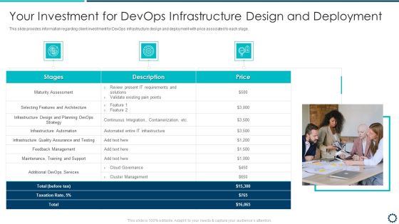 Devops Infrastructure Acceptance Proposal IT Your Investment For Devops Infrastructure Design Formats PDF