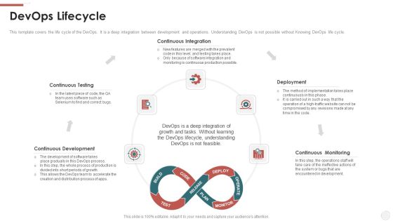 Devops Lifecycle Ppt Show Designs Download PDF Devops Lifecycle Ppt Show Designs Download PDF