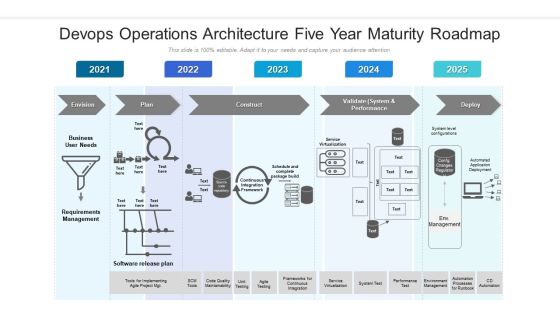 Devops Operations Architecture Five Year Maturity Roadmap Graphics Devops Operations Architecture Five Year Maturity Roadmap Graphics