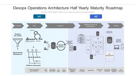 Devops Operations Architecture Half Yearly Maturity Roadmap Topics Devops Operations Architecture Half Yearly Maturity Roadmap Topics