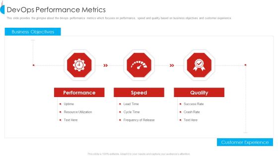Devops Performance Metrics Themes PDF