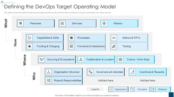 Devops Principles For Hybrid Cloud IT Defining The Devops Target Operating Model Professional PDF Devops Principles For Hybrid Cloud IT Defining The Devops Target Operating Model Professional PDF