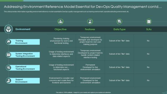 Devops Quality Assurance And Testing To Improve Speed And Quality IT Addressing Environment Reference Model Summary PDF Devops Quality Assurance And Testing To Improve Speed And Quality IT Addressing Environment Reference Model Summary PDF