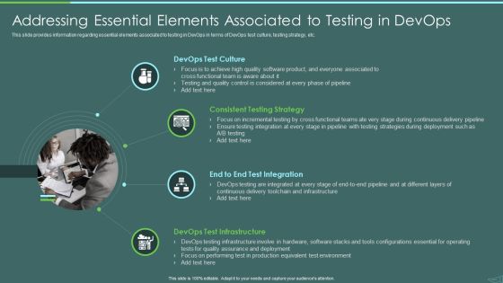 Devops Quality Assurance And Testing To Improve Speed And Quality IT Addressing Essential Elements Associated Professional PDF