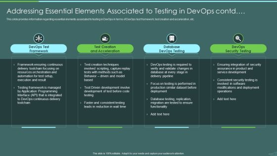 Devops Quality Assurance And Testing To Improve Speed And Quality IT Addressing Essential Elements Pictures PDF