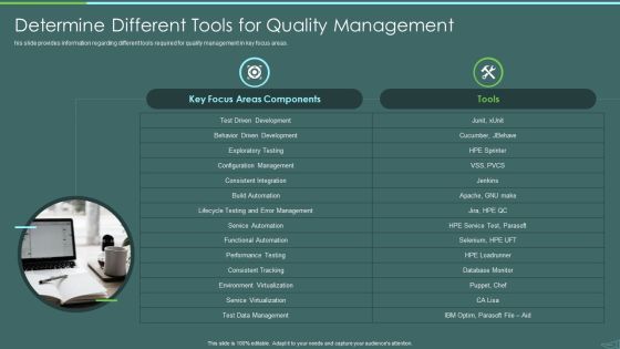 Devops Quality Assurance And Testing To Improve Speed And Quality IT Determine Different Tools For Quality Infographics PDF Devops Quality Assurance And Testing To Improve Speed And Quality IT Determine Different Tools For Quality Infographics PDF