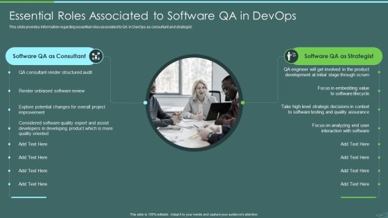 Devops Quality Assurance And Testing To Improve Speed And Quality IT Essential Roles Associated Background PDF