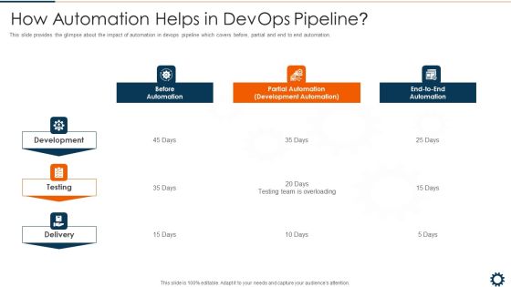 Devops Robotization IT How Automation Helps In Devops Pipeline Professional PDF Devops Robotization IT How Automation Helps In Devops Pipeline Professional PDF