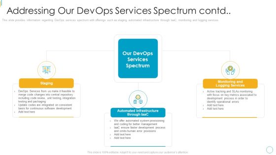 Devops Services Spectrum Proposal IT Addressing Our Devops Services Mockup PDF Devops Services Spectrum Proposal IT Addressing Our Devops Services Mockup PDF