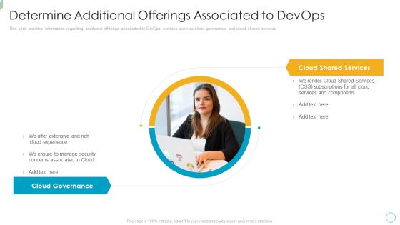 Devops Services Spectrum Proposal IT Determine Additional Offerings Associated To Devops Download PDF