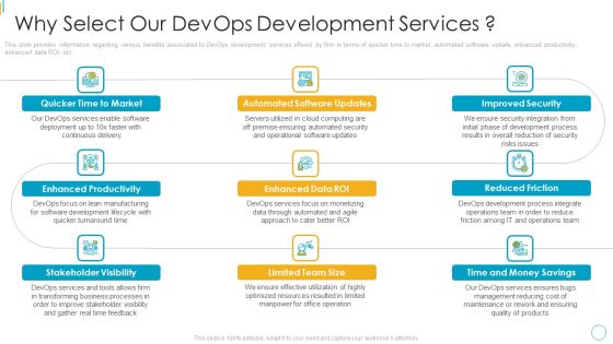 Devops Services Spectrum Proposal IT Why Select Our Devops Development Services Introduction PDF