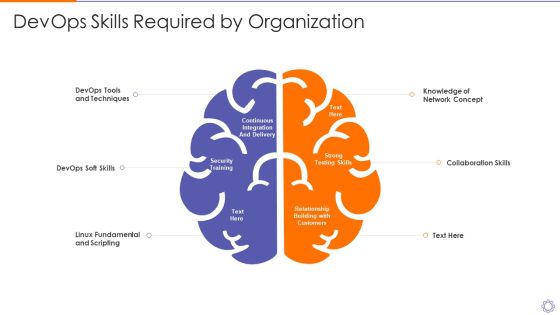 Devops Skills Required By Organizationdevops Engineer Capabilities Ppt Professional Clipart Images PDF