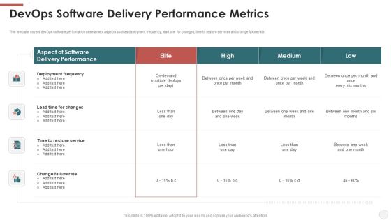 Devops Software Delivery Performance Metrics Ppt Inspiration Background PDF Devops Software Delivery Performance Metrics Ppt Inspiration Background PDF