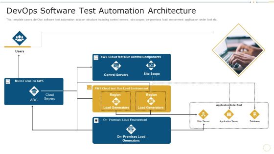 Devops Software Test Automation Architecture Data Record Cases Of Devops IT Pictures PDF