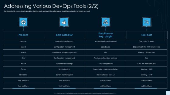 Devops Strategy Development Report IT Addressing Various Devops Tools Management Graphics PDF Devops Strategy Development Report IT Addressing Various Devops Tools Management Graphics PDF