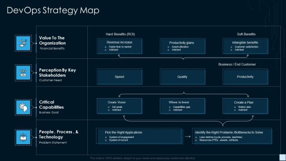Devops Strategy Development Report IT Devops Strategy Map Icons PDF Devops Strategy Development Report IT Devops Strategy Map Icons PDF
