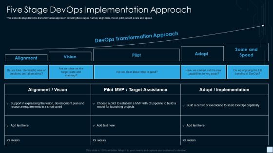 Devops Strategy Development Report IT Five Stage Devops Implementation Approach Guidelines PDF Devops Strategy Development Report IT Five Stage Devops Implementation Approach Guidelines PDF
