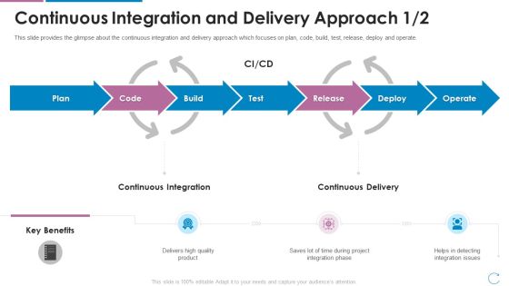 Devops Team Capabilities IT Continuous Integration And Delivery Approach Ppt Gallery Layout Ideas PDF Devops Team Capabilities IT Continuous Integration And Delivery Approach Ppt Gallery Layout Ideas PDF