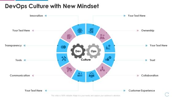 Devops Team Capabilities IT Devops Culture With New Mindset Ppt File Model PDF