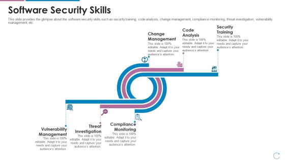Devops Team Capabilities IT Software Security Skills Ppt Deck PDF Devops Team Capabilities IT Software Security Skills Ppt Deck PDF