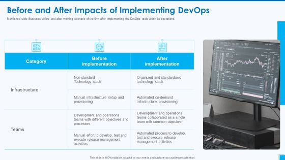 Devops Tools And Configuration IT Before And After Impacts Of Implementing Devops Structure PDF Devops Tools And Configuration IT Before And After Impacts Of Implementing Devops Structure PDF