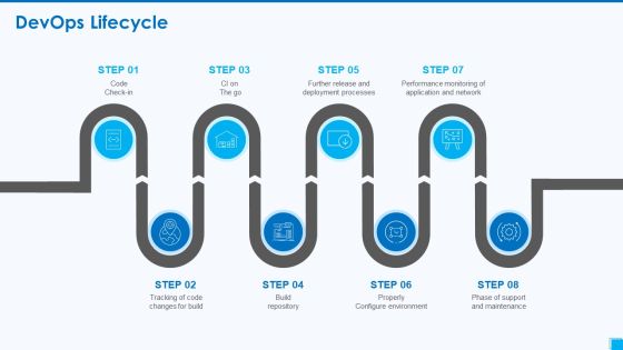 Devops Tools And Configuration IT Devops Lifecycle Ppt File Icons PDF Devops Tools And Configuration IT Devops Lifecycle Ppt File Icons PDF