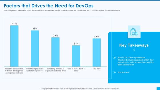 Devops Tools And Configuration IT Factors That Drives The Need For Devops Graphics PDF Devops Tools And Configuration IT Factors That Drives The Need For Devops Graphics PDF